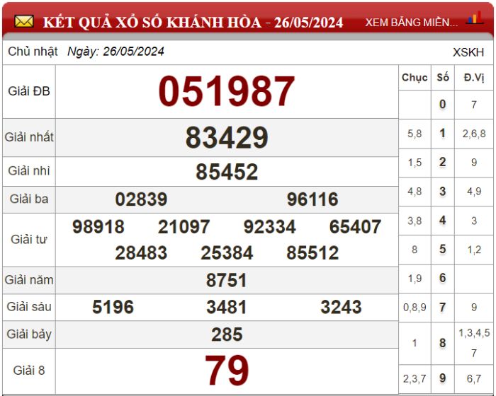 Dự đoán XSMT ngày 02/06/2024 - Soi cầu xổ số miền Trung 02-06-2024