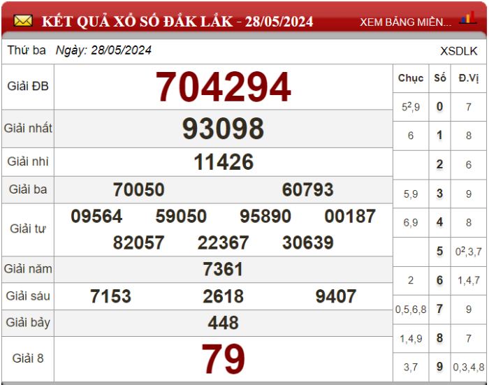 Dự đoán XSMT ngày 04/06/2024 - Soi cầu xổ số miền Trung 04-06-2024