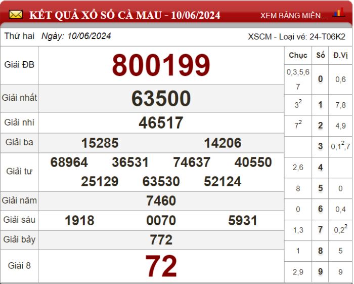 Dự đoán XSMN ngày 17/06/2024 - Soi cầu xổ số miền Nam 17-06-2024