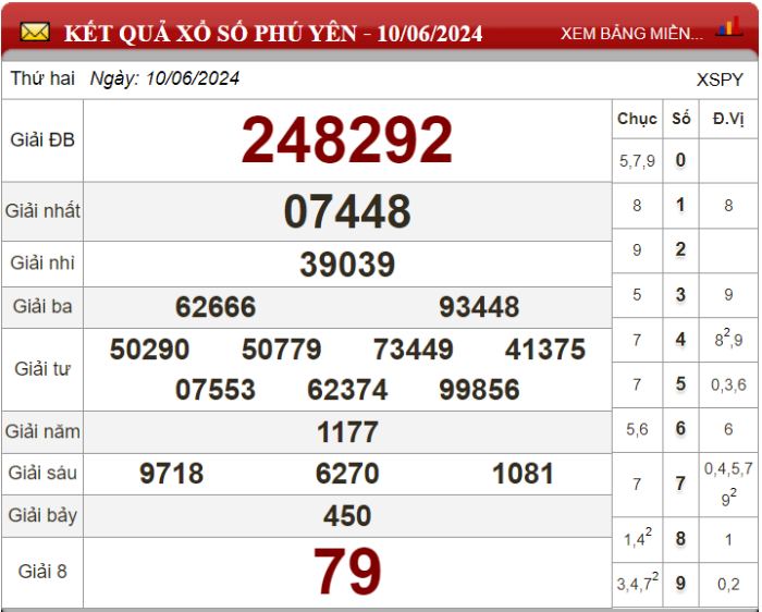 Dự đoán XSMT ngày 17/06/2024 - Soi cầu xổ số miền Trung 17-06-2024