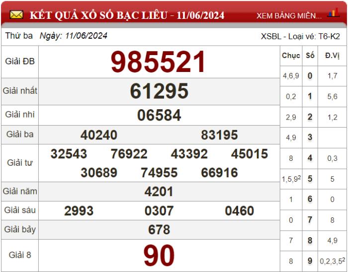 Dự đoán XSMN ngày 18/06/2024 - Soi cầu xổ số miền Nam 18-06-2024