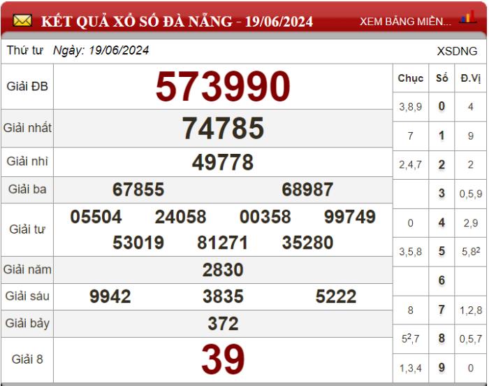 Dự đoán XSMT ngày 26/06/2024 - Soi cầu xổ số miền Trung 26-06-2024