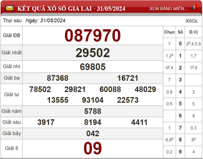 Dự đoán XSMT ngày 07/06/2024 - Soi cầu xổ số miền Trung 07-06-2024