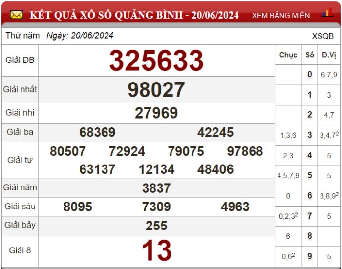 Dự đoán XSMT ngày 27/06/2024 - Soi cầu xổ số miền Trung 27-06-2024