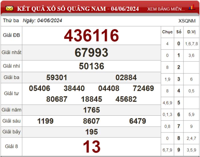 Dự đoán XSMT ngày 11/06/2024 - Soi cầu xổ số miền Trung 11-06-2024