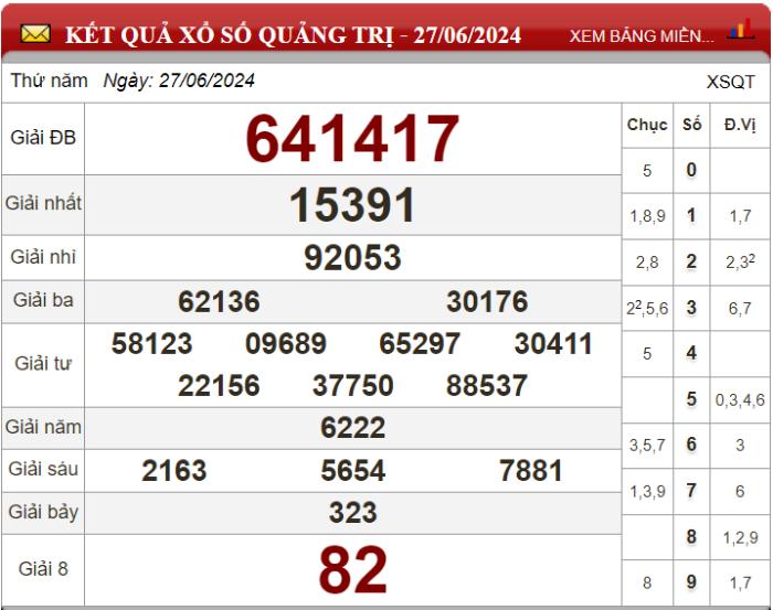 Dự đoán XSMT ngày 04/07/2024 - Soi cầu xổ số miền Trung 04-07-2024