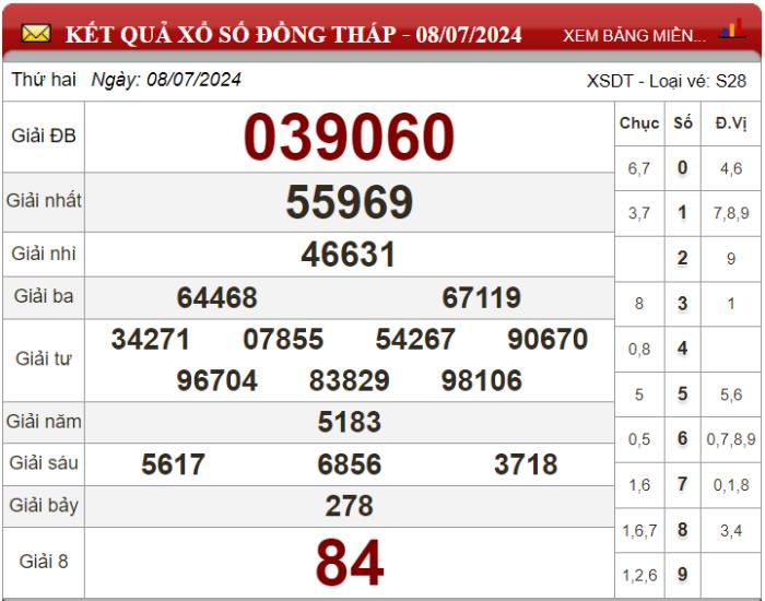 Dự đoán XSMN ngày 15/07/2024 - Soi cầu xổ số miền Nam 15-07-2024