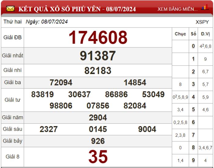 Dự đoán XSMT ngày 15/07/2024 - Soi cầu xổ số miền Trung 15-07-2024