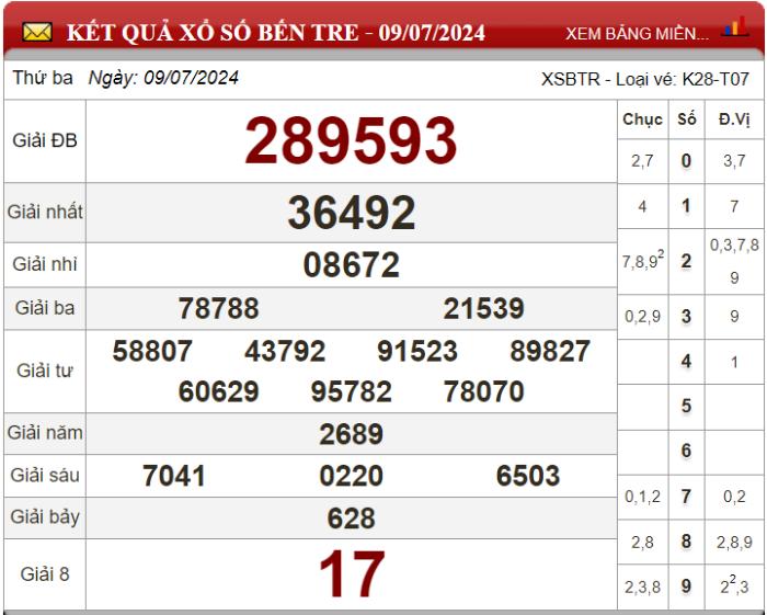 Dự đoán XSMN ngày 16/07/2024 - Soi cầu xổ số miền Nam 16-07-2024