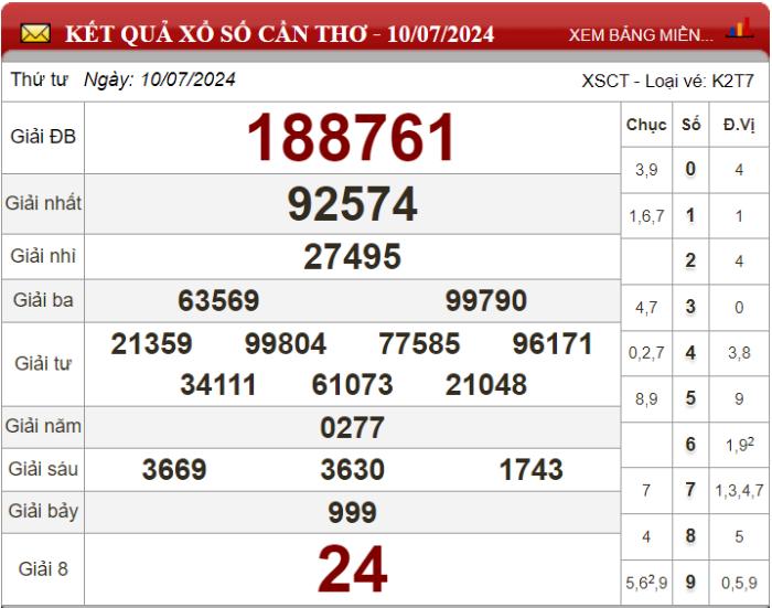 Dự đoán XSMN ngày 17/07/2024 - Soi cầu xổ số miền Nam 17-07-2024