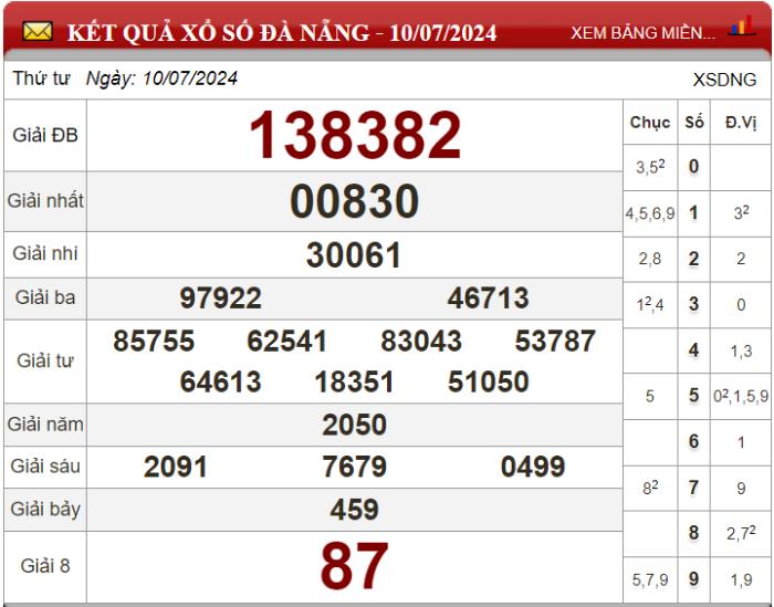 Dự đoán XSMT ngày 17/07/2024 - Soi cầu xổ số miền Trung 17-07-2024
