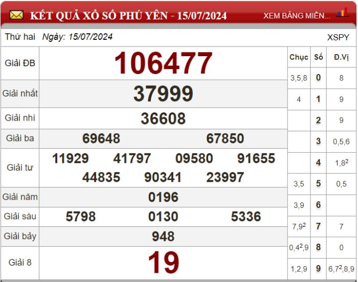 Dự đoán XSMT ngày 22/07/2024 - Soi cầu xổ số miền Trung 22-07-2024