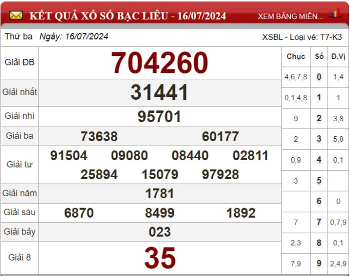 Dự đoán XSMN ngày 23/07/2024 - Soi cầu xổ số miền Nam 23-07-2024