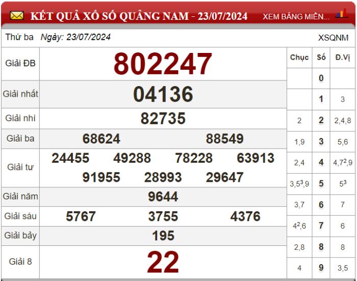 Dự đoán XSMT ngày 30/07/2024 - Soi cầu xổ số miền Trung 30-07-2024