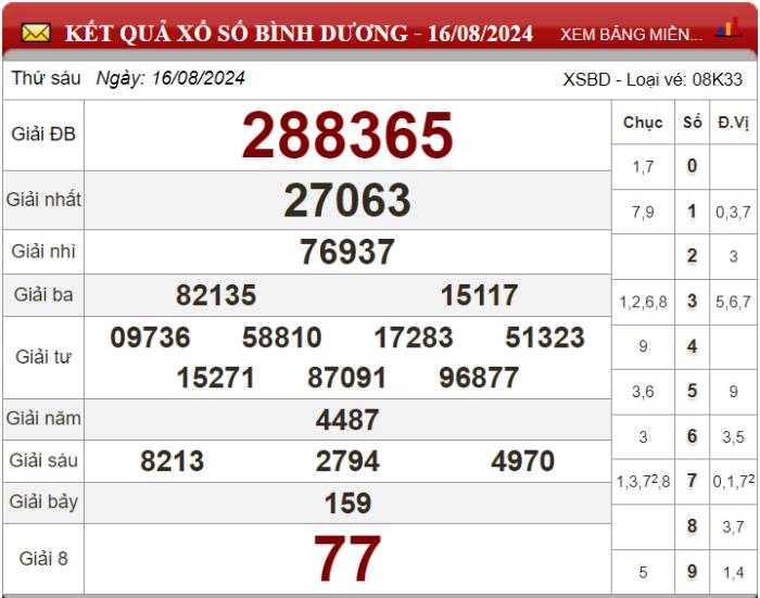 Dự đoán XSMN ngày 23/08/2024 - Soi cầu xổ số miền Nam 23-08-2024