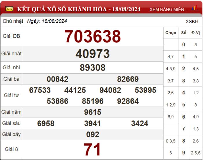 Dự đoán XSMT ngày 25/08/2024 - Soi cầu xổ số miền Trung 25-08-2024