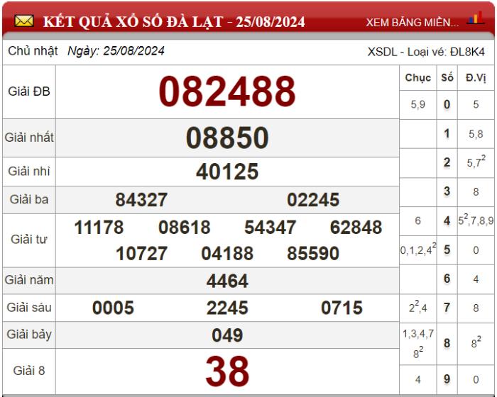 Dự đoán XSMN ngày 01/09/2024 - Soi cầu xổ số miền Nam 01-09-2024