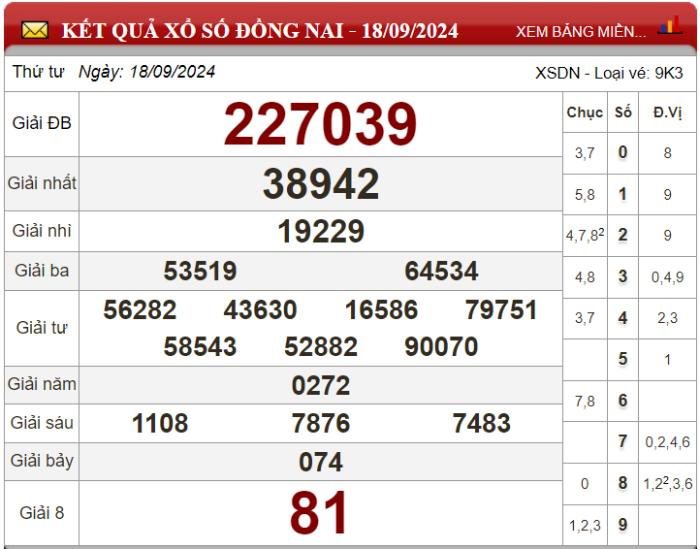 Dự đoán XSMN ngày 25/09/2024 - Soi cầu xổ số miền Nam 25-09-2024