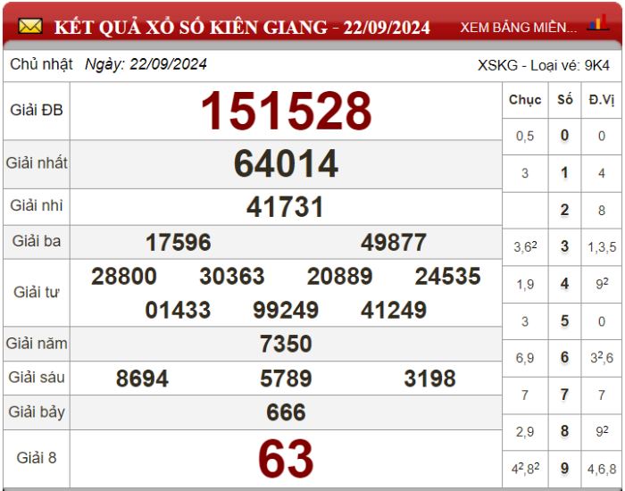 Dự đoán XSMN ngày 29/09/2024 - Soi cầu xổ số miền Nam 29-09-2024