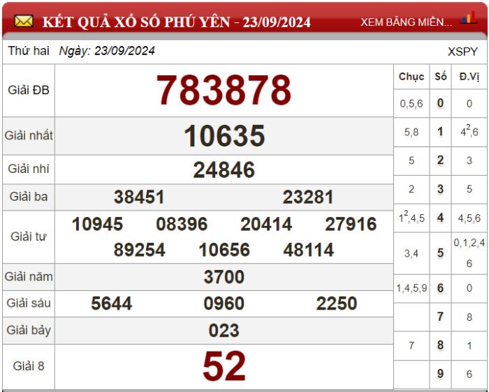 Dự đoán XSMT ngày 30/09/2024 - Soi cầu xổ số miền Trung 30-09-2024