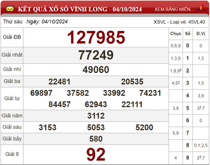 Dự đoán XSMN ngày 11/10/2024 - Soi cầu xổ số miền Nam 11-10-2024