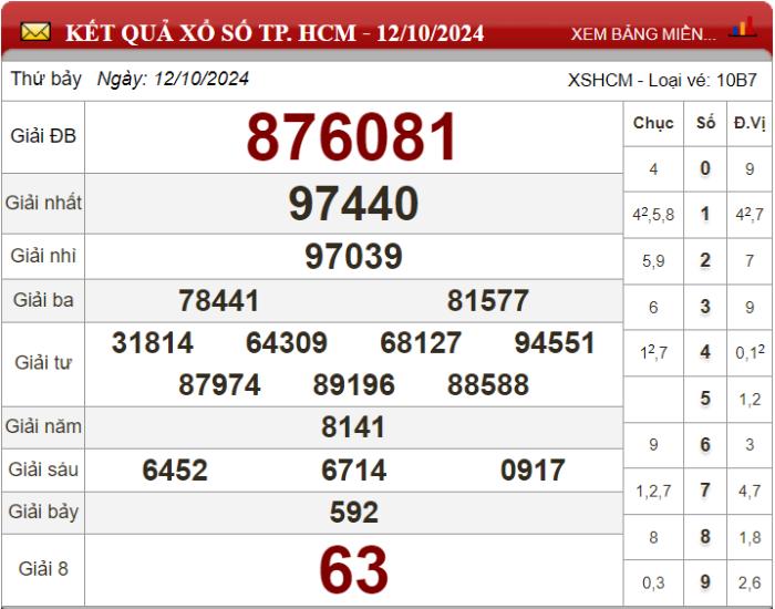 Dự đoán XSMN ngày 19/10/2024 - Soi cầu xổ số miền Nam 19-10-2024