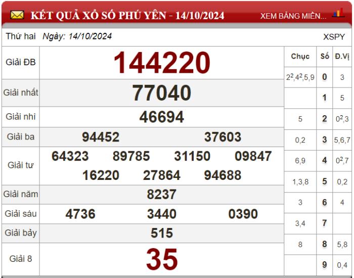 Dự đoán XSMT ngày 21/10/2024 - Soi cầu xổ số miền Trung 21-10-2024