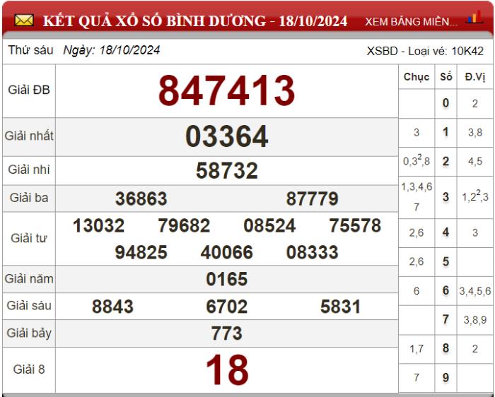 Dự đoán XSMN ngày 25/10/2024 - Soi cầu xổ số miền Nam 25-10-2024