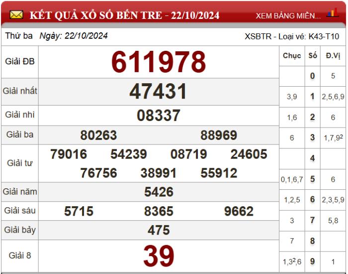 Dự đoán XSMN ngày 29/10/2024 - Soi cầu xổ số miền Nam 29-10-2024
