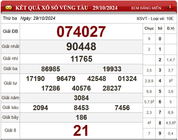 Dự đoán XSMN ngày 05/11/2024 - Soi cầu xổ số miền Nam 05-11-2024