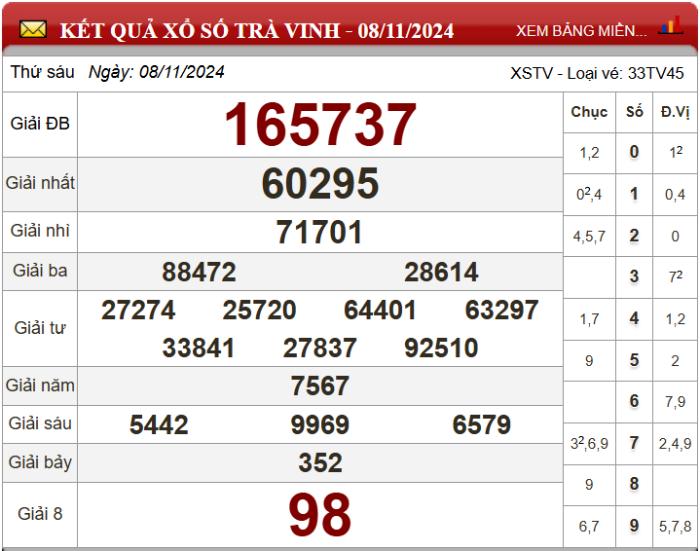 Five88 dự đoán XSMN ngày 15/11/2024 - Soi cầu xổ số miền Nam 15-11-2024