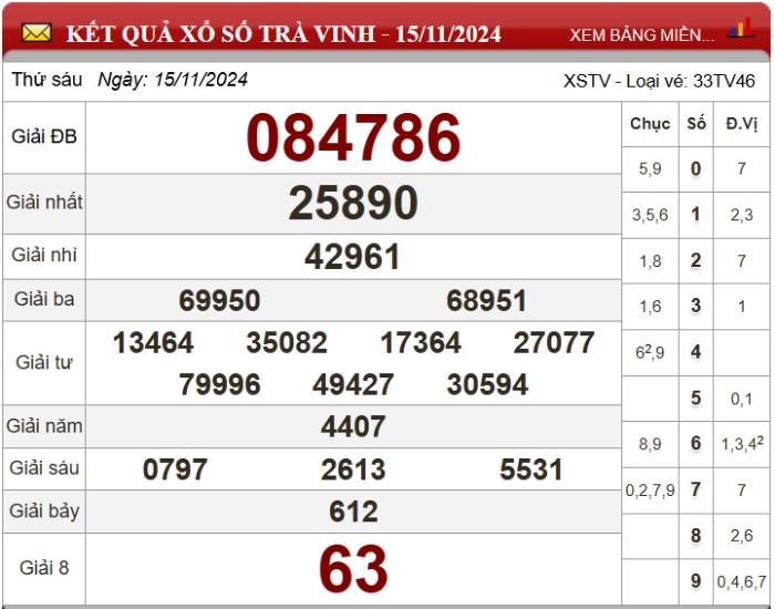 Five88 dự đoán XSMN ngày 22/11/2024 - Soi cầu xổ số miền Nam 22-11-2024