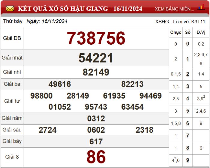 Five88 dự đoán XSMN ngày 23/11/2024 - Soi cầu xổ số miền Nam 23-11-2024