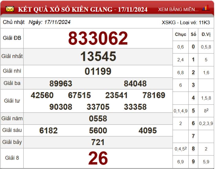 Five88 dự đoán XSMN ngày 24/11/2024 - Soi cầu xổ số miền Nam 24-11-2024