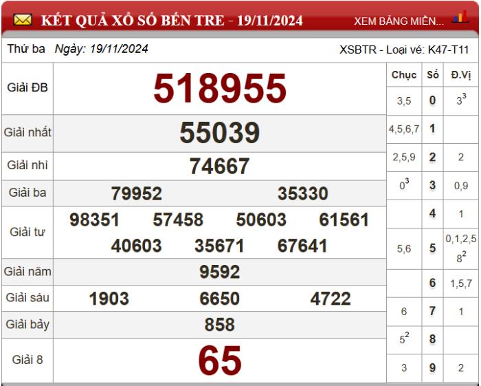 Five88 dự đoán XSMN ngày 26/11/2024 - Soi cầu xổ số miền Nam 26-11-2024