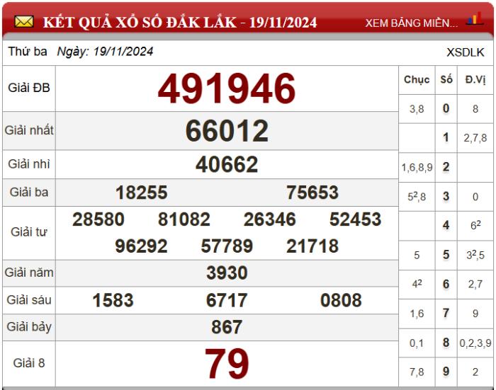Five88 dự đoán XSMT ngày 26/11/2024 - Soi cầu xổ số miền Trung 26-11-2024
