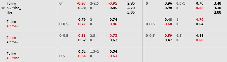 nhan-dinh-bong-da-serie-a-vdqg-italia-01h30-29-04-2019-f8-02