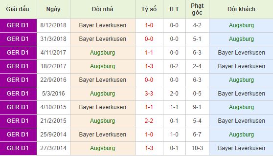 Nhan-dinh-bong-da-Bundesliga-VDQG-Duc-01h30-27-04-2019-F8 (3)