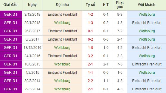 Nhan-dinh-bong-da-Bundesliga-VDQG-Duc-01h30-sang-23-04-2019-01