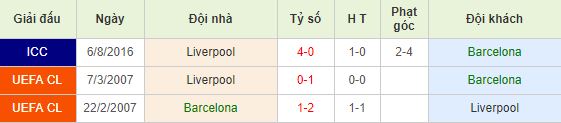 Nhan-dinh-bong-da-Champions-League-Cup-C1-chau-Au-02h00-02-05-2019-F8 (4)