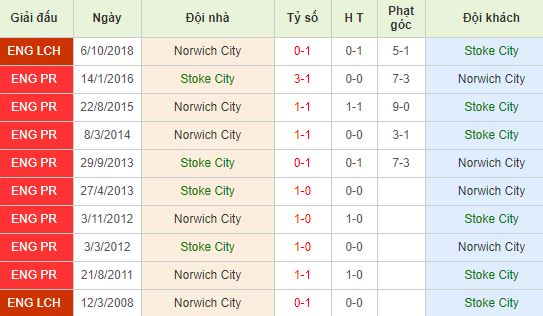 Nhan-dinh-bong-da-England-Championship-Hang-Nhat-Anh-21h00-22-04-2019-01