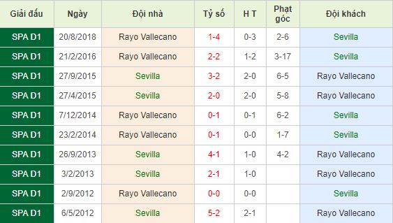 Nhan-dinh-bong-da-La-Liga-VDQG-Tay-Ban-Nha-00h30-26-04-2019-F8 (3)