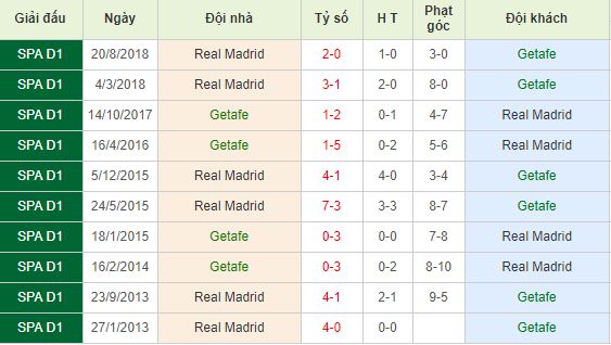 Nhan-dinh-bong-da-La-Liga-VDQG-Tay-Ban-Nha-02h30-26-04-2019-F8 (3)