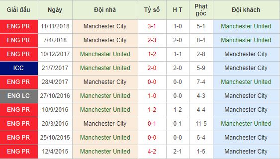 Nhan-dinh-bong-da-Premier-League-Ngoai-Hang-Anh-02h00-25-04-2019-F8 (3)