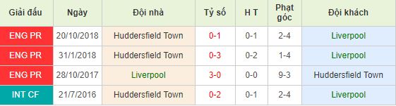 Nhan-dinh-bong-da-Premier-League-Ngoai-Hang-Anh-02h00-27-04-2019-F8 (3)