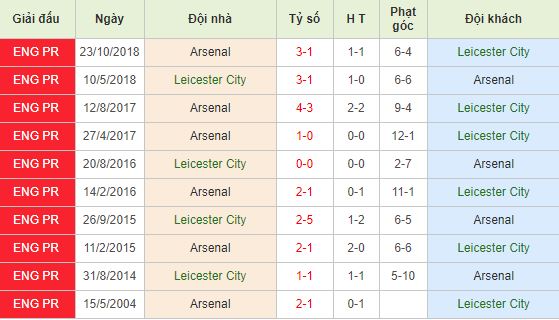 Nhan-dinh-bong-da-Premier-League-Ngoai-Hang-Anh-18h00-28-04-2019-F8 (3)