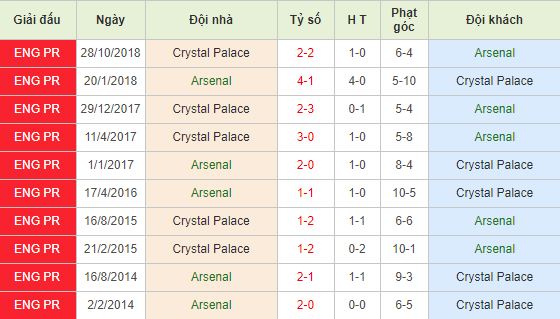 Nhan-dinh-bong-da-Premier-League-Ngoai-Hang-Anh-21h00-21-04-2019-F8 (3)