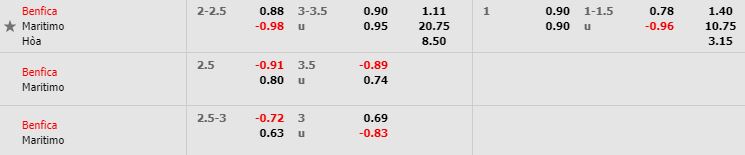 Nhan-dinh-bong-da-Primeira-Liga-VDQG-Bo-Dao-Nha-02h15-23-04-2019-02