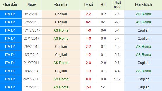 nhan-dinh-bong-da-serie-a-vdqg-italia-23h00-27-04-2019-f8-01