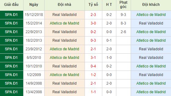 nhan-dinh-bong-da-la-liga-vdqg-tay-ban-nha-21h15-27-04-2019-f8-01